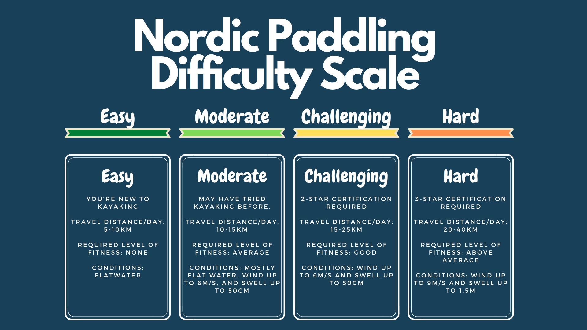 difficulty scale